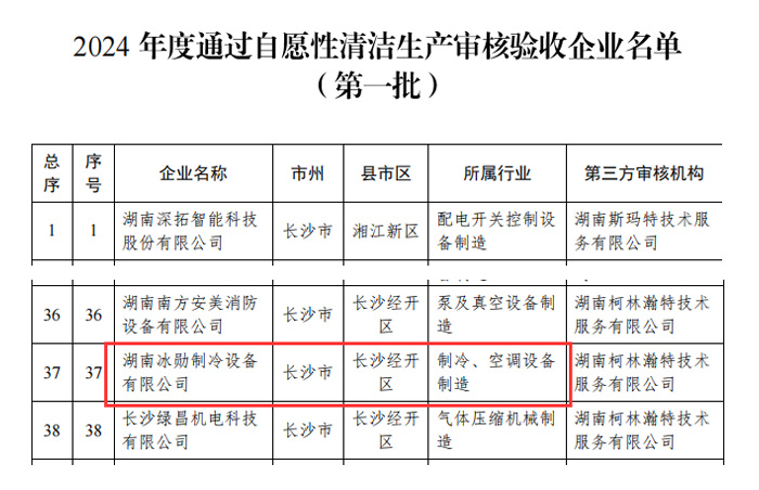 【綠色發(fā)展】冰勛制冷順利通過(guò)2024年度清潔生產(chǎn)審核驗(yàn)收