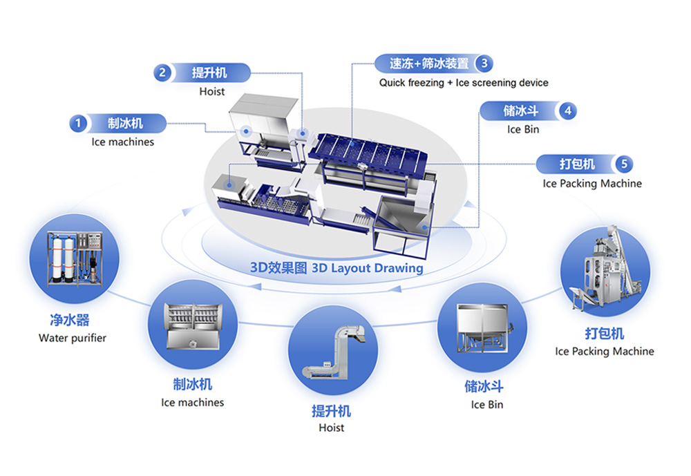全自動食用杯冰生產線 食用冰生產設備
